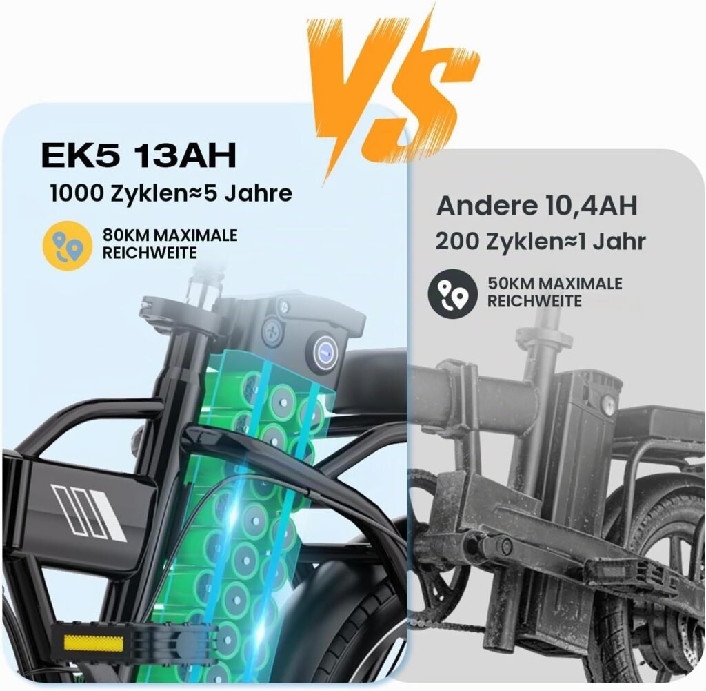 EVERCROSS Elektrofahrrad für Erwachsene, 250W E Bike,16''x 2.0/20" x 4.0 Fette Reifen, bis zu 25KM/H & 60-100km Reichweite, Abnehmbare Batterie, Berg Schnee Elektro Offroad Fahrrad